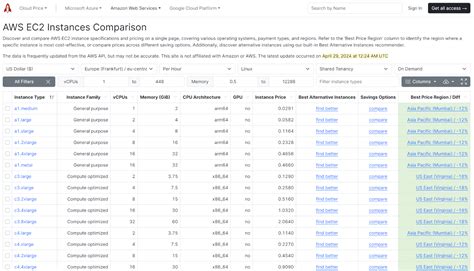 m5 sheet metal|aws m5.4xlarge pricing.